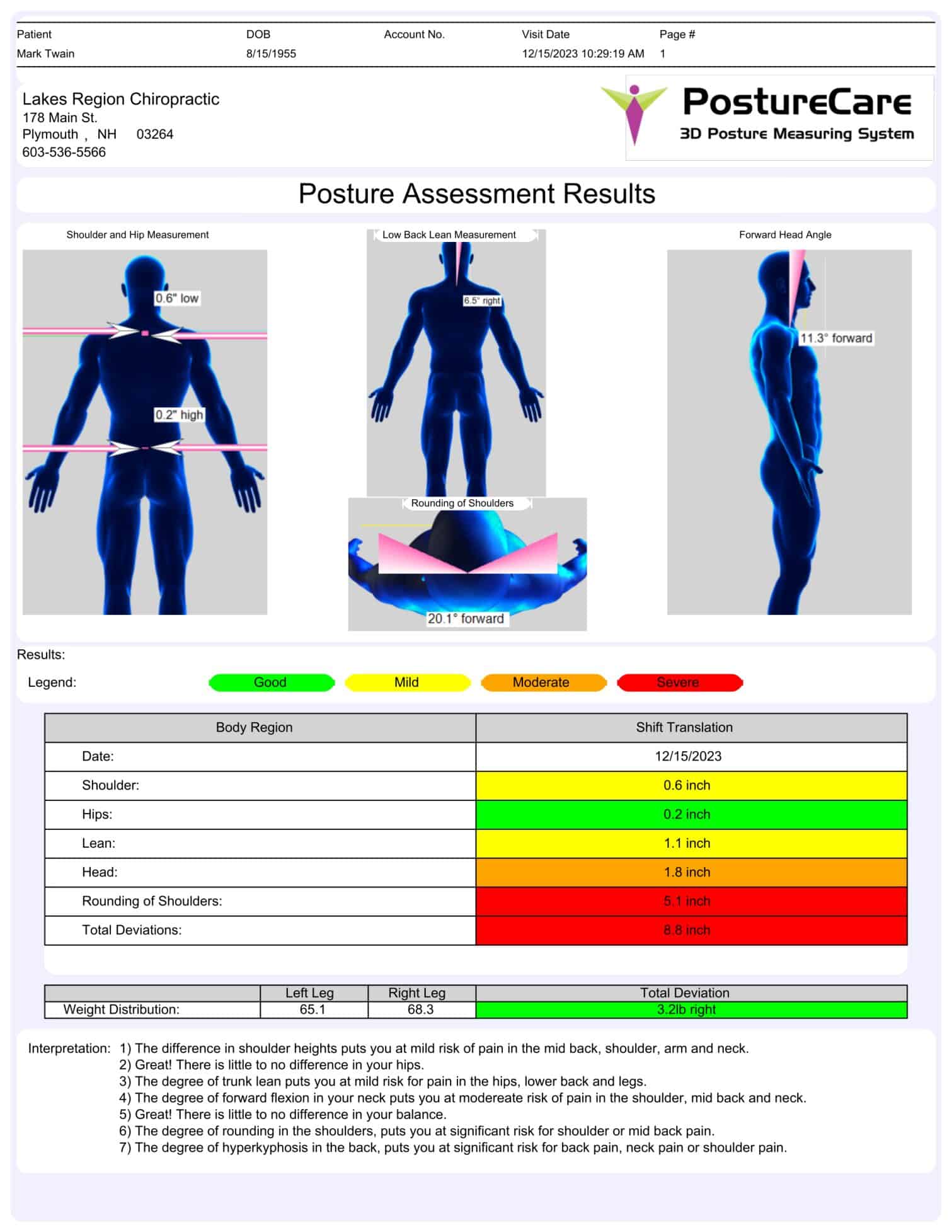 posture screening male report